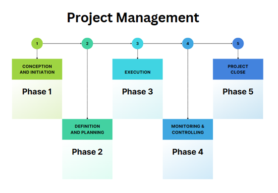 Project Management Boot Camp – Avion Consulting